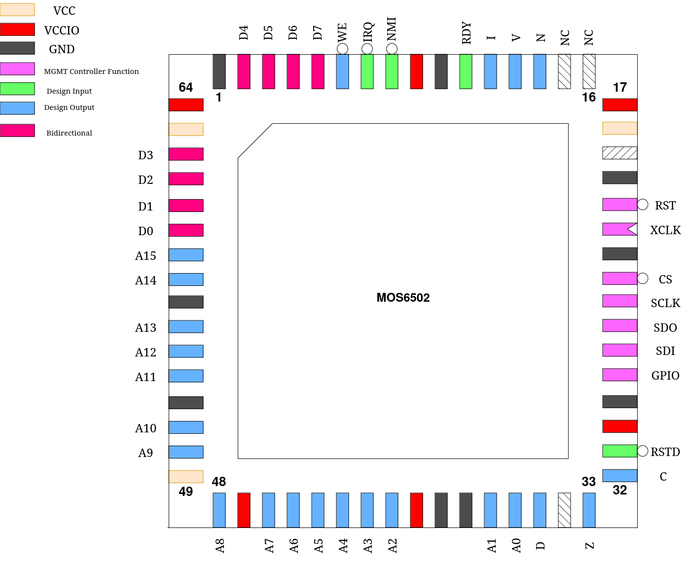 images/pinout0.png