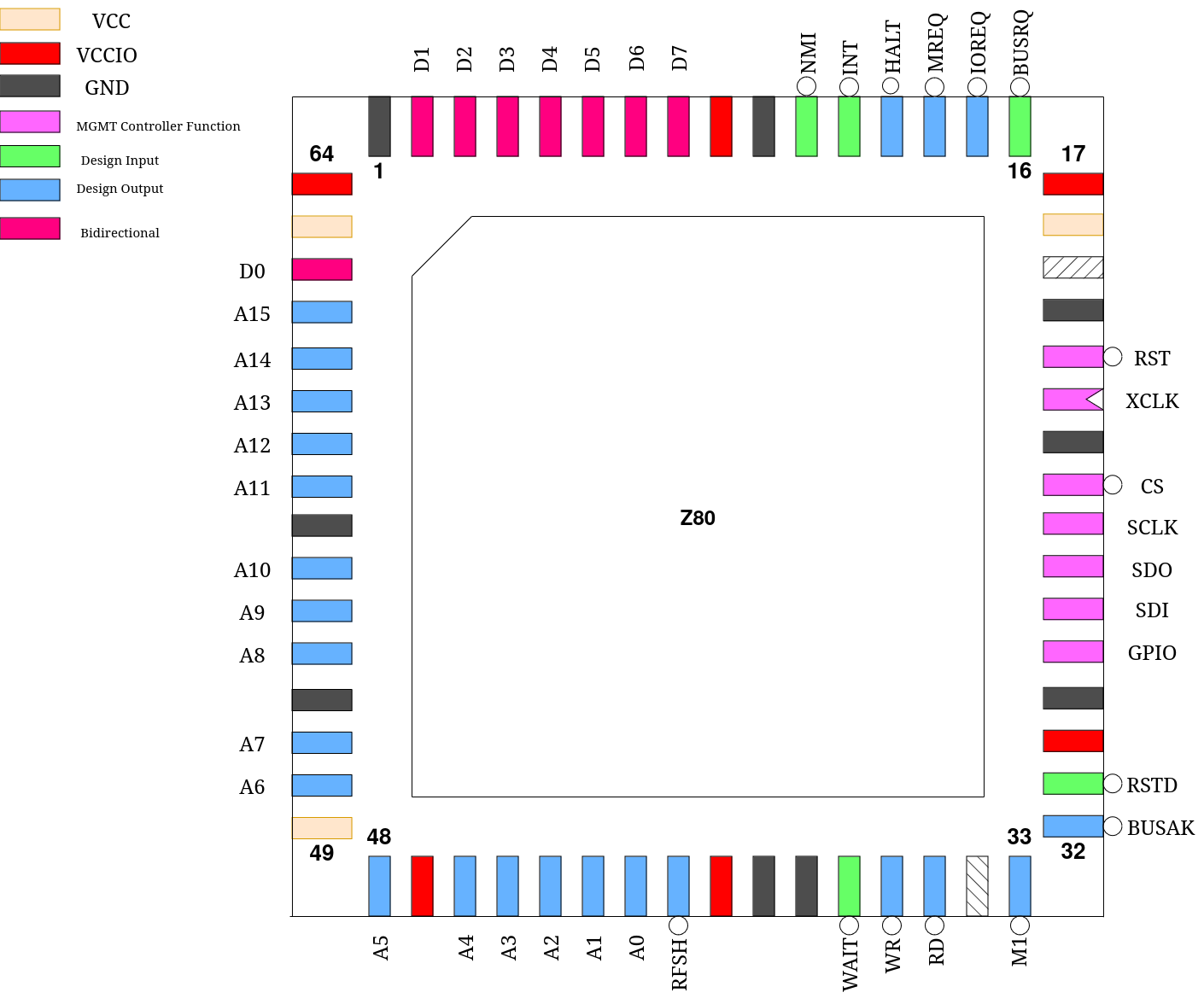 images/pinout1.png