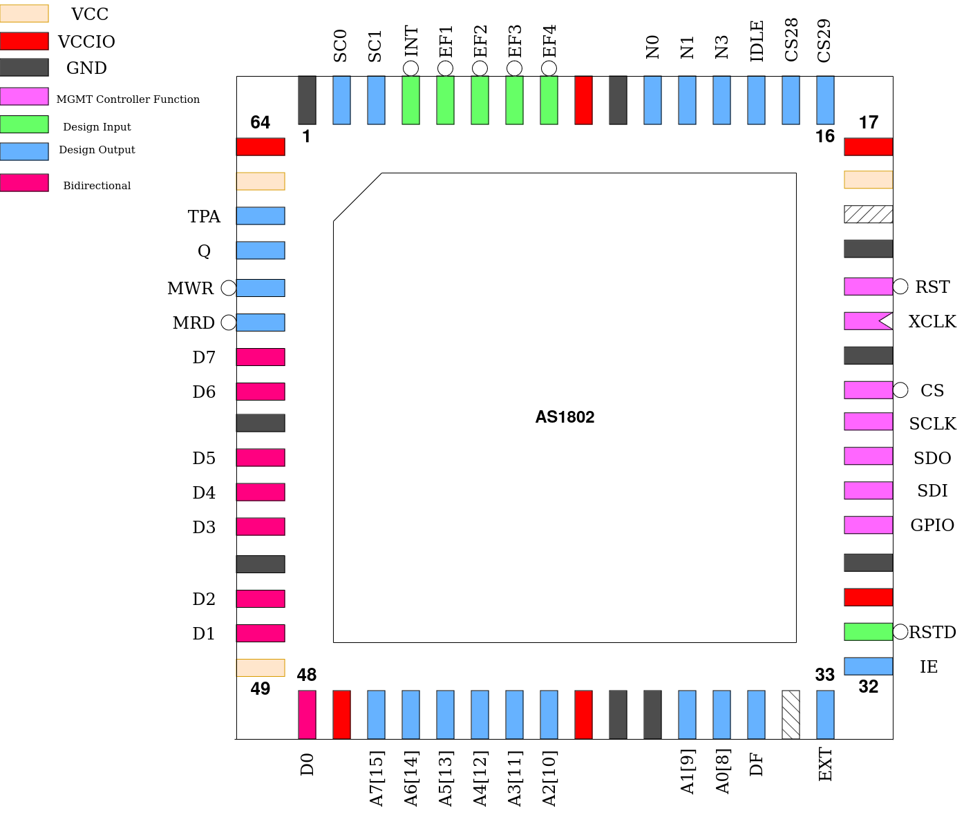 images/pinout3.png