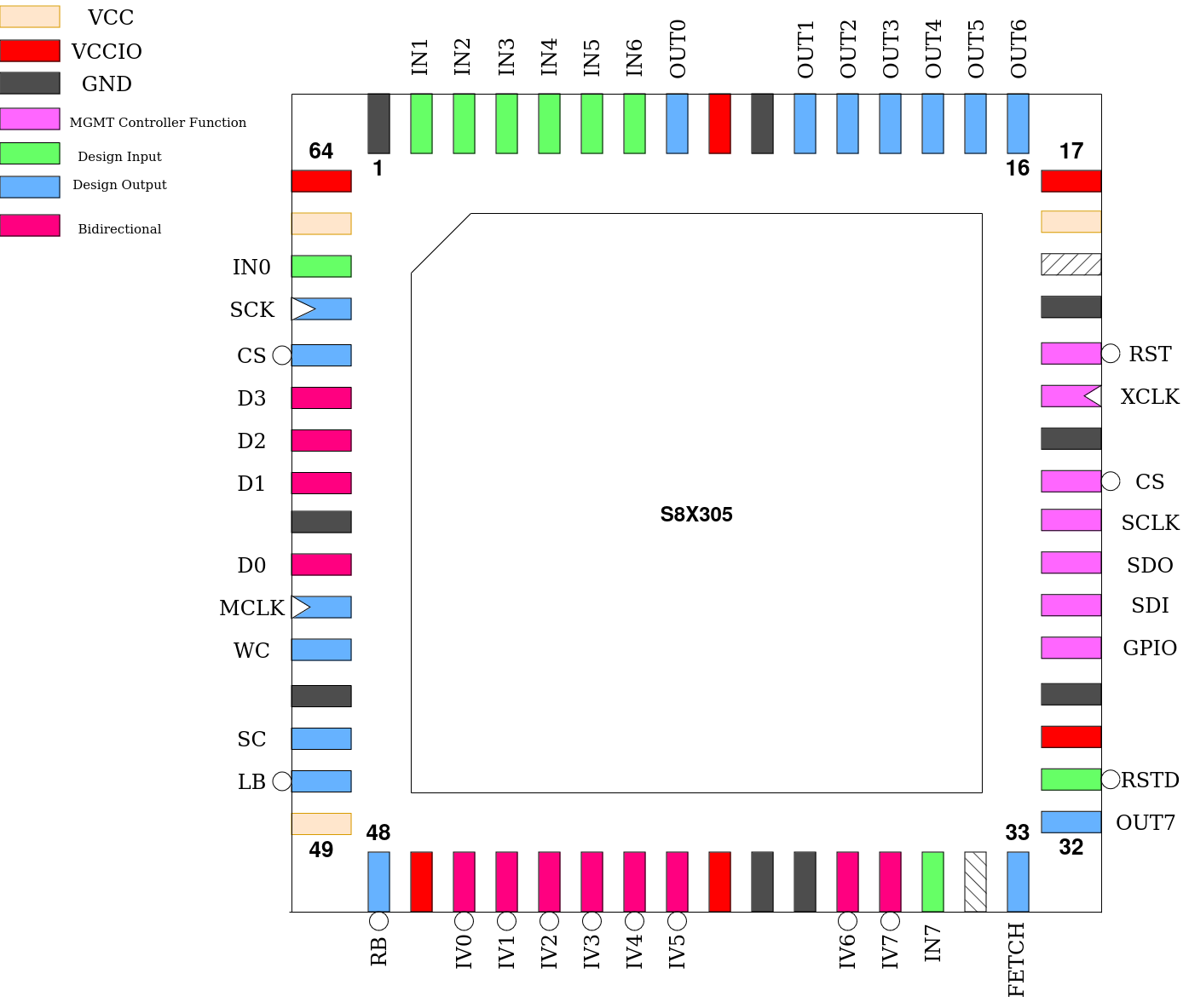 images/pinout4.png