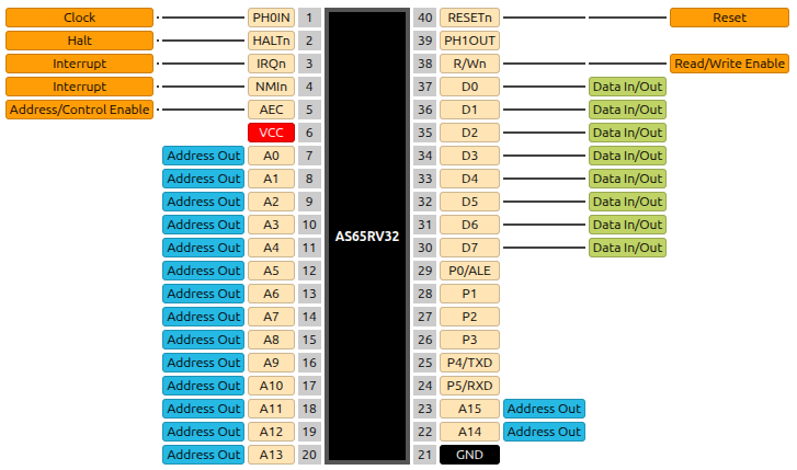 images/as65rv32_6510_dip-40.png